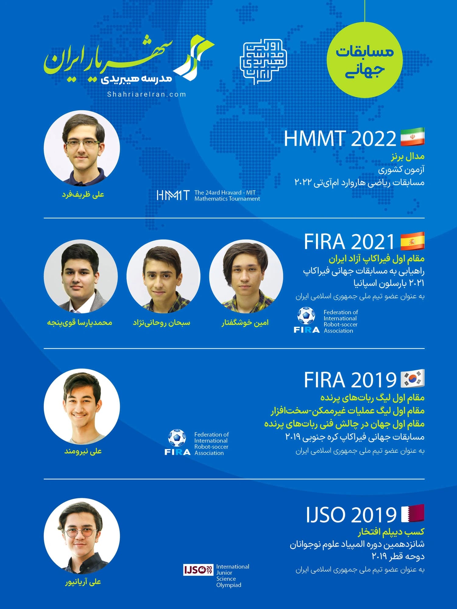 افتخارات بین المللی شهریار ایران - سال های ۲۰۱۹ تا ۲۰۲۲