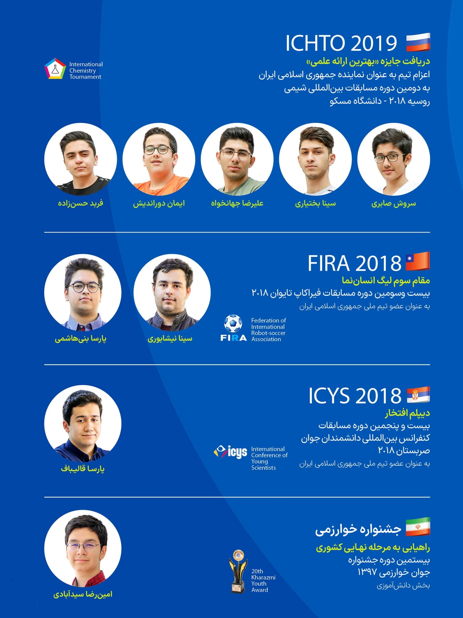 افتخارات بین المللی شهریار ایران - سال های ۲۰۱۸ و ۲۰۱۹